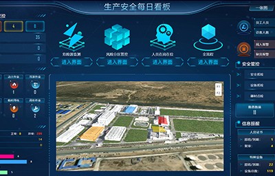 ��ҵ������������ƽ̨��������ҵ������������Ч�ʡ�����Σ��